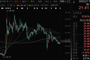 日喀则300327，筹划控制权变更，停牌