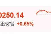 日喀则暴涨60%！这里迈入技术性牛市→