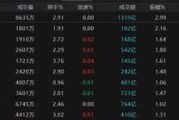 日喀则热点轮动加快！沪指冲击3400点未果，原因为何？