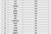 日喀则人民币大消息！中国土耳其双边本币互换协议续签