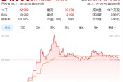 日喀则上市首日暴涨140% 军用无人机公司登陆纽交所 AI打造产品核心竞争力
