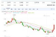 日喀则以色列空袭伊朗事件影响速览：多国表态 金融市场避险模式重现！