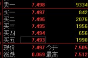 日喀则快讯：黄金ETF(518880)涨0.93% 成交额29.2亿