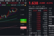 日喀则节后王者归来！银行低位反弹54%！个股仍深陷破净，公募增仓潮涌