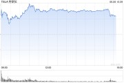 日喀则一天内财富缩水340亿美元 马斯克先向特朗普低头