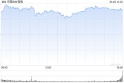 日喀则花旗将标普500指数目标位上调至6300点 相比追涨更倾向于逢低买入