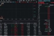 日喀则算力硬件股集体走强，新易盛涨6%创阶段新高，创业板人工智能ETF放量拉升逾2%！英伟达重回全球市值榜首
