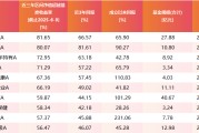 日喀则医药行业爆发！如何借基躺赢？10只医药主题基金3年超基准56%！（名单）