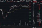 日喀则高股息压舱石发力，银行、保险携手护盘！机构高呼：核心资产或将回归！