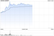 日喀则连连数字盘中一度涨超78% 香港稳定币条例正式成为法例