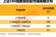 日喀则上交所重磅，“沪市小盘”指数上新！机构高比例持股名单曝光