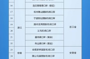 日喀则新增印尼 中国240小时过境免签政策适用国家扩展至55国