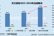 日喀则天元宠物上市后业绩变脸、净利润接连大幅下挫 重金收购第二大客户可否补足短板？