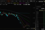 日喀则000584，退市！下个月正式摘牌！