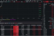 日喀则无人机爆发！通用航空ETF华宝（159231）直线爆拉2.33%冲击3连阳