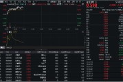 日喀则32亿元主力资金狂买！化工ETF（516020）摸高1.35%，新能源车销量激增引爆锂电股！