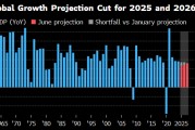日喀则世界银行将2025年全球经济增长预期下调至2.3%