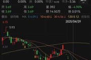 日喀则人人乐6月13日进入退市整理期，去年营收降49%、关闭45家门店