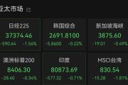 日喀则亚太市场全线下跌，港股调整，连连数字大涨超60%