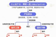 日喀则【民生调查局】有投资者被套数百万元 永坤黄金怎么了？