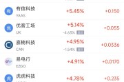 日喀则周二热门中概股涨跌不一 台积电涨2.64%，理想汽车跌3.57%