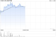 日喀则津上机床中国盘中涨超5% 机床有望受益机器人行业发展