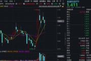 日喀则主题概念大爆发，金融科技ETF单月跑赢大盘！“信创+AI+出海”有望驱动板块增长