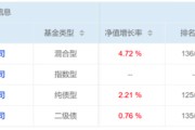 日喀则危机延续4月份募集的贝莱德债基遭冷遇无奈延期