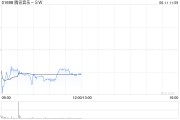 日喀则中金：维持腾讯音乐-SW“跑赢行业”评级 目标价80港元