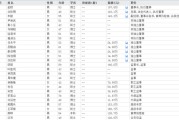 日喀则下课！光大证券副总裁