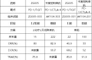 日喀则泽璟制药ZG005两项研究入选口头报告 单药二线治疗宫颈癌数据优于卡度尼利单抗 | 2025ASCO