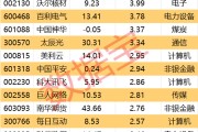 日喀则605099，最强“苏超”概念股提示风险！一周主力撤离多只产业龙头