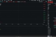日喀则重拾升势！锂电龙头领涨，化工ETF（516020）盘中涨超1%！机构研判：化工行业景气度有望底部回暖