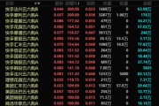 日喀则港股，突发！最牛暴涨300%！