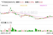 日喀则*ST宝实拟置出轴承业务资产，置入电投新能源100%股权