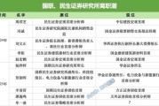 日喀则牟一凌离职民生！国联民生最全高管分工出炉