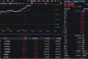 日喀则算力大爆发！“易中天”飙涨超5%，创业板人工智能ETF华宝（159363）放量摸高3%