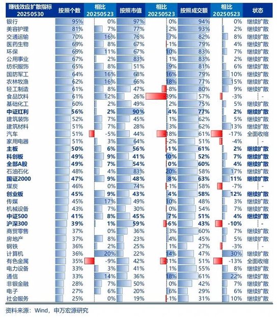 申万宏源(🚒)策略：资本市场政策构建了A股对宏观扰动的“隔离墙”
