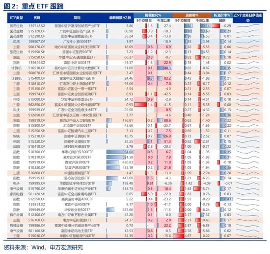 申万宏源策略：资本市场政策构(🔍)建了A股对宏(⏭)观扰动的“隔离墙”