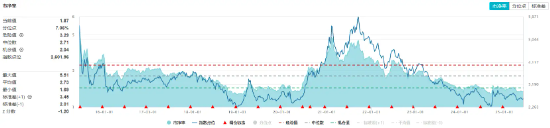 32亿元主力资金狂买！化工ETF（516020）(👔)摸高1.35%，新能源车销量激增引爆锂(🎱)电股(🈶)！
