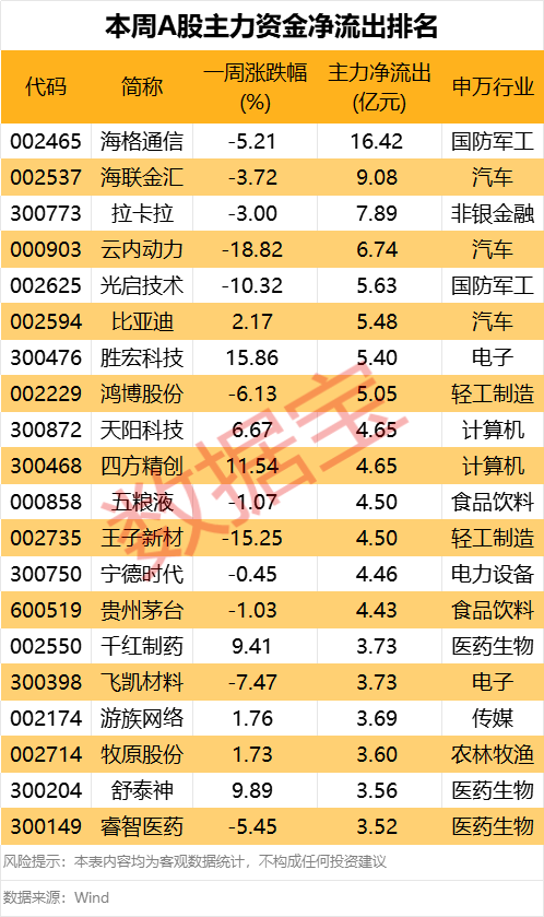 605099，最强“苏超”概念股提示风险！一周主力撤离(⛪)多只产(👌)业龙头