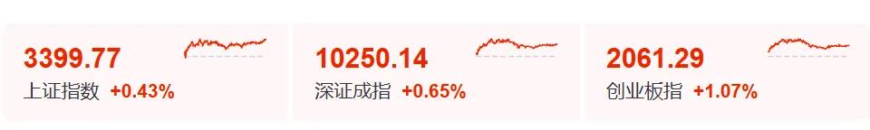 暴涨60%！这里迈入技术性牛(🥖)市→