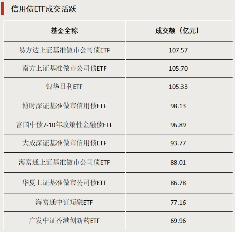 多只涨超55%！这(🌄)类ETF“火”了