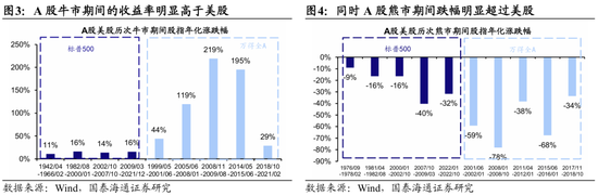 国泰海通荀玉根：2015年牛市十周年思考，宁做(🖐)乌龟，不做兔子