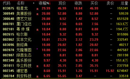 突然暴涨近100%！一则消息引爆(💅)