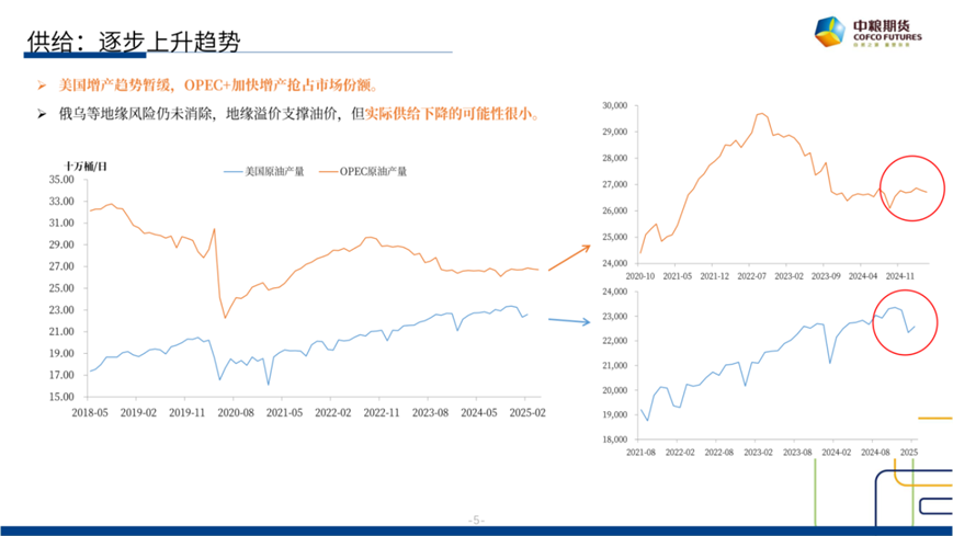 【市场聚焦】原油：短(🏦)期(🌾)反弹，长期下行